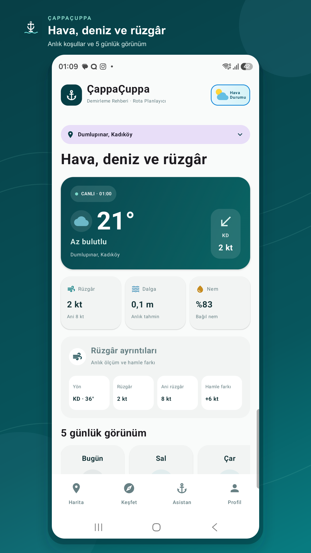ÇappaÇuppa hava durumu ekranı