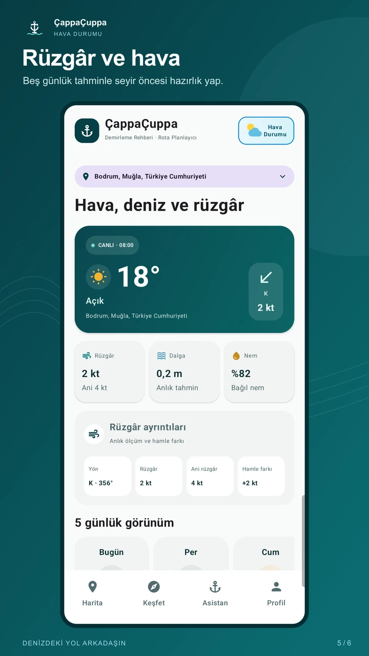 Hava ve rüzgâr