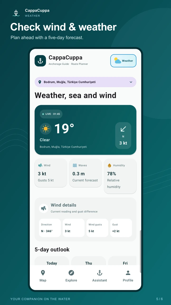 Weather and wind